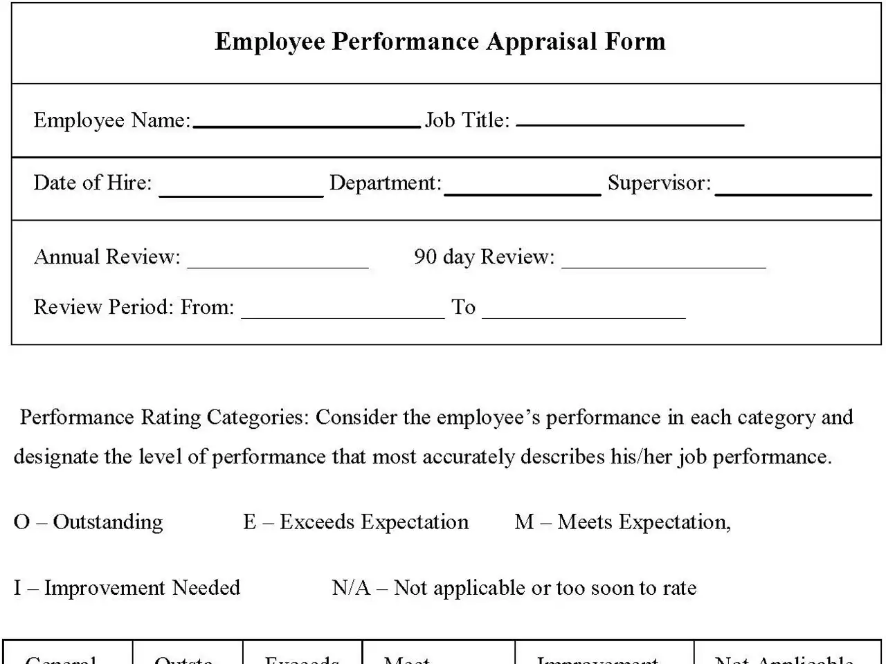 Employee Performance Appraisal Fillable PDF Form And Word Document